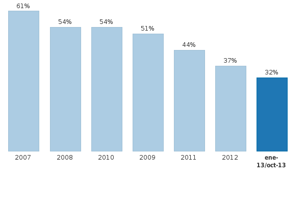 Please activate JavaScript to see the interactive chart.