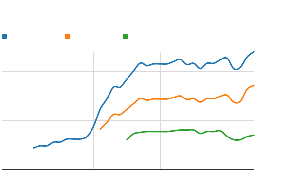 Bitte JavaScript aktivieren, um das interaktive Diagramm zu sehen.
