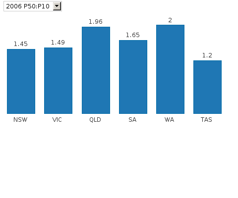 Please activate JavaScript to see the interactive chart.