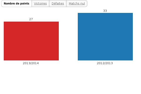 Activez JavaScript pour voir la visualisation interactive.