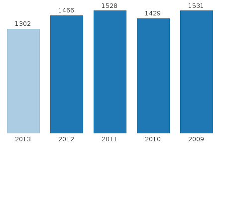 Bitte JavaScript aktivieren, um das interaktive Diagramm zu sehen.