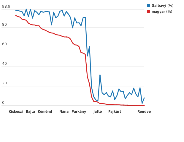 Please activate JavaScript to see the interactive chart.