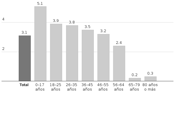 Please activate JavaScript to see the interactive chart.