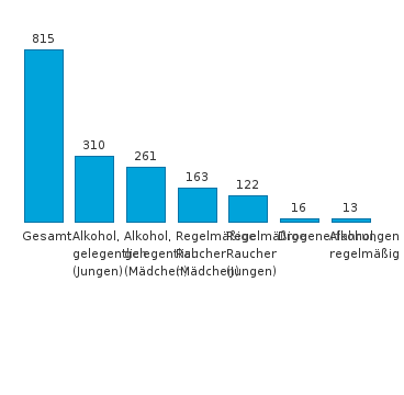 Bitte JavaScript aktivieren, um das interaktive Diagramm zu sehen.