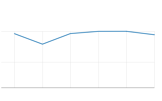 Please activate JavaScript to see the interactive chart.
