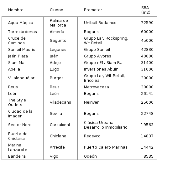 Please activate JavaScript to see the interactive chart.