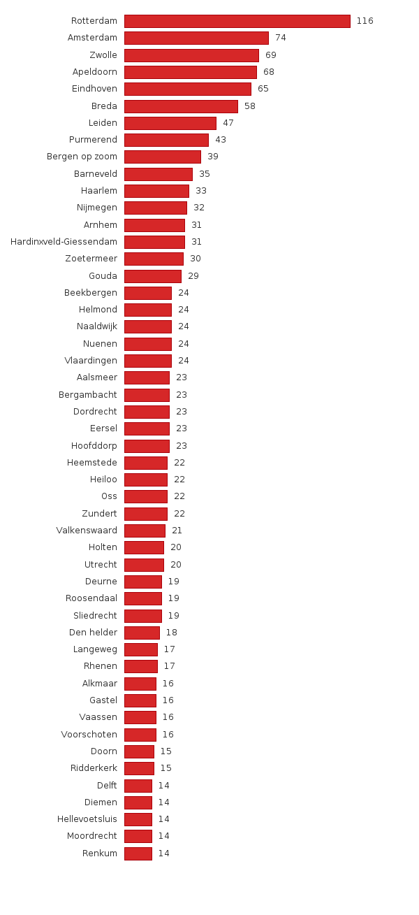 Please activate JavaScript to see the interactive chart.
