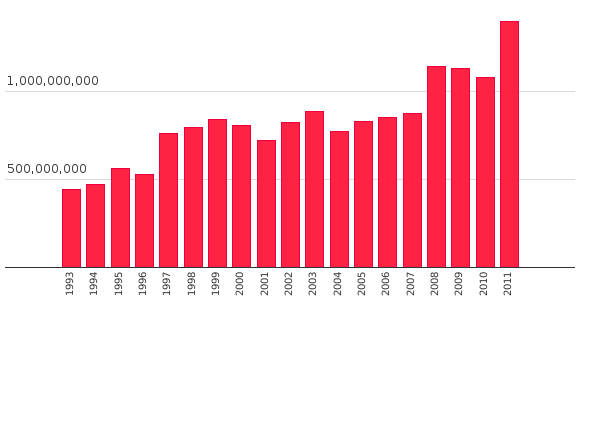 Please activate JavaScript to see the interactive chart.