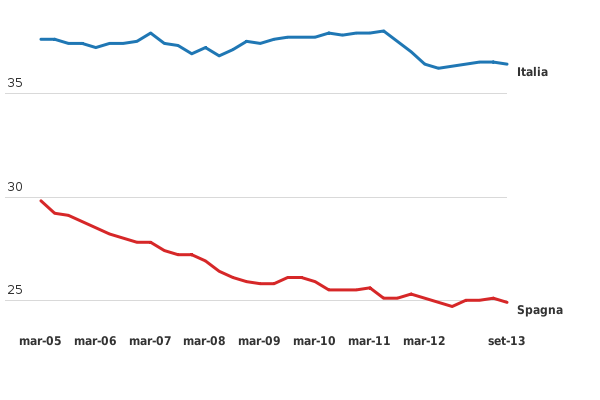 Please activate JavaScript to see the interactive chart.