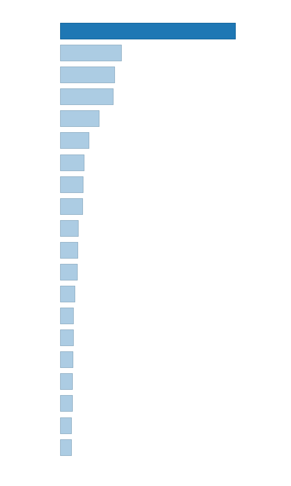 Activez JavaScript pour voir la visualisation interactive.