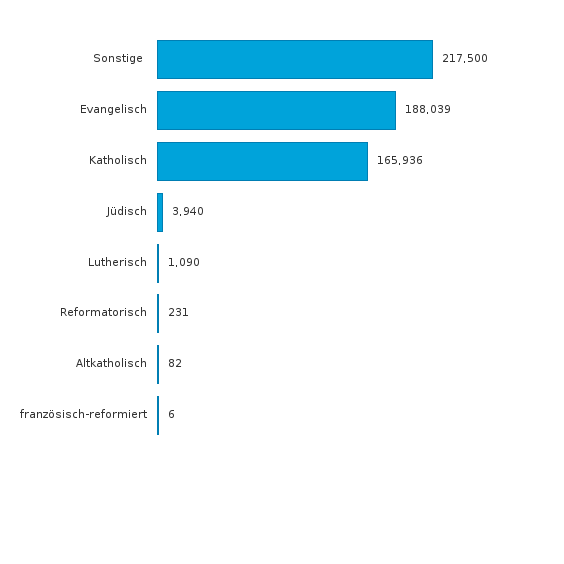 Bitte JavaScript aktivieren, um das interaktive Diagramm zu sehen.