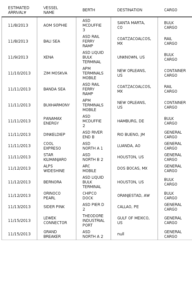 Please activate JavaScript to see the interactive chart.