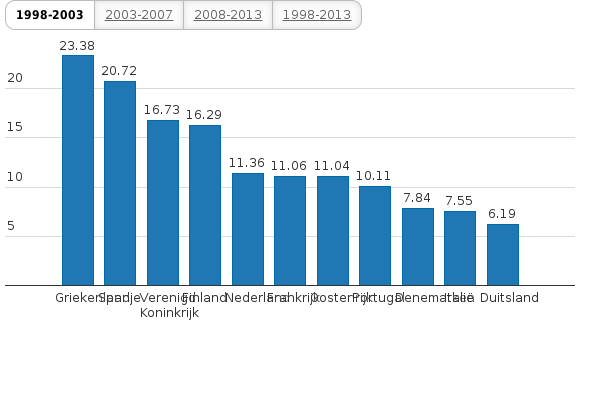 Please activate JavaScript to see the interactive chart.