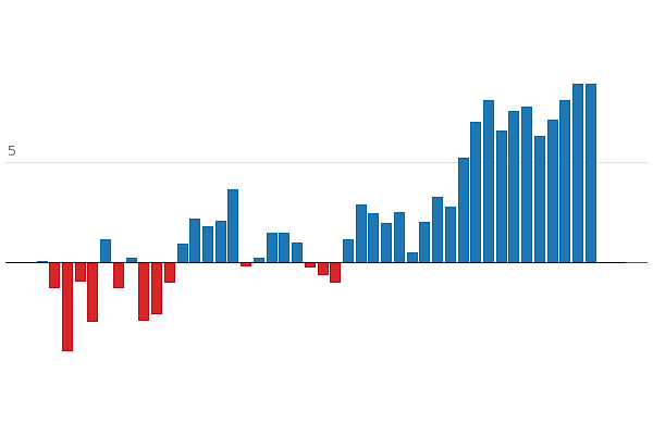 Please activate JavaScript to see the interactive chart.