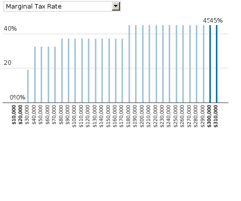 Please activate JavaScript to see the interactive chart.