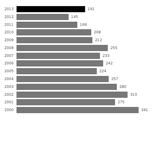 Please activate JavaScript to see the interactive chart.