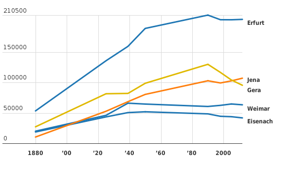 Bitte JavaScript aktivieren, um das interaktive Diagramm zu sehen.