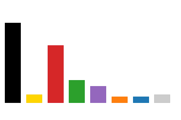 Please activate JavaScript to see the interactive chart.