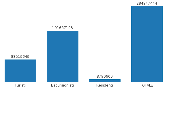 Si prega di attivare JavaScript per visualizzare il grafico interattivo.