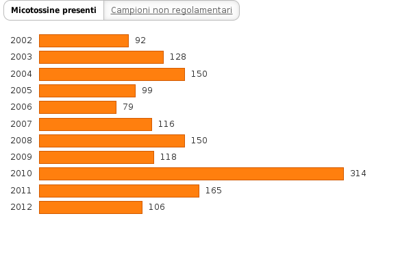 Si prega di attivare JavaScript per visualizzare il grafico interattivo.