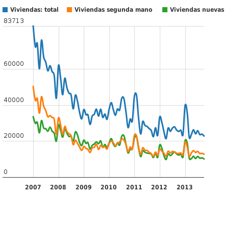 Please activate JavaScript to see the interactive chart.