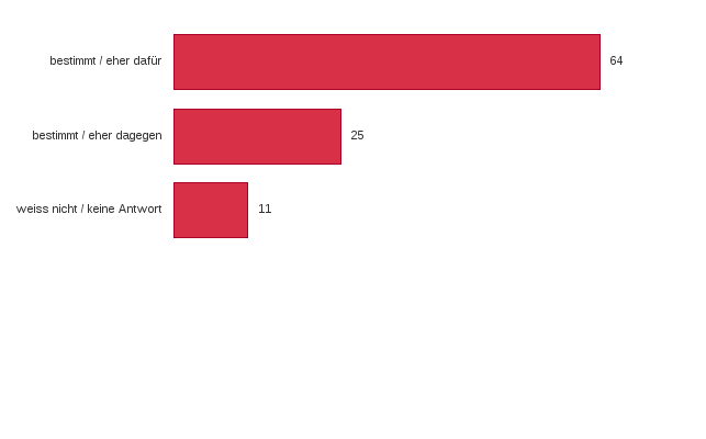 Bitte JavaScript aktivieren, um das interaktive Diagramm zu sehen.