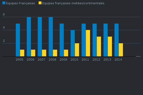 Activez JavaScript pour voir la visualisation interactive.