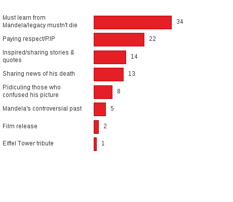 Please activate JavaScript to see the interactive chart.