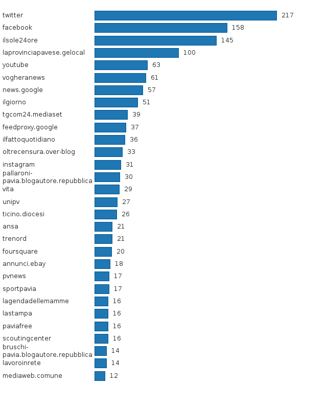 Please activate JavaScript to see the interactive chart.
