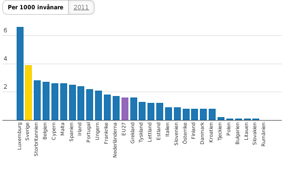 Please activate JavaScript to see the interactive chart.