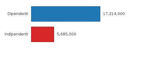 Please activate JavaScript to see the interactive chart.