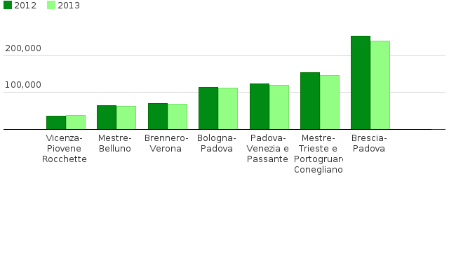 Please activate JavaScript to see the interactive chart.