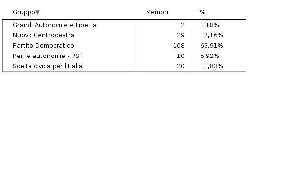 Si prega di attivare JavaScript per visualizzare il grafico interattivo.