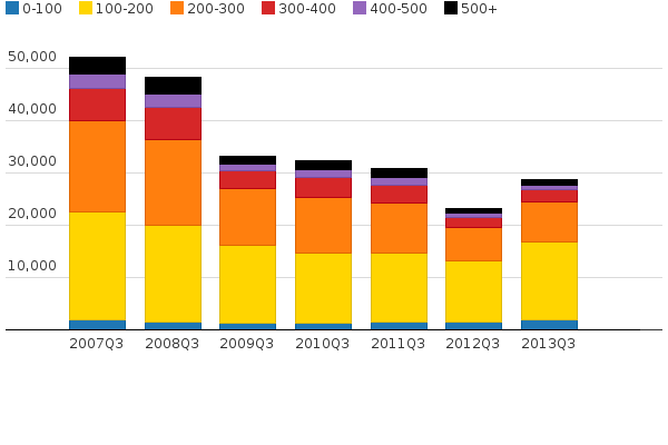 Please activate JavaScript to see the interactive chart.
