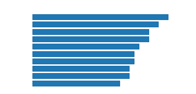 Please activate JavaScript to see the interactive chart.