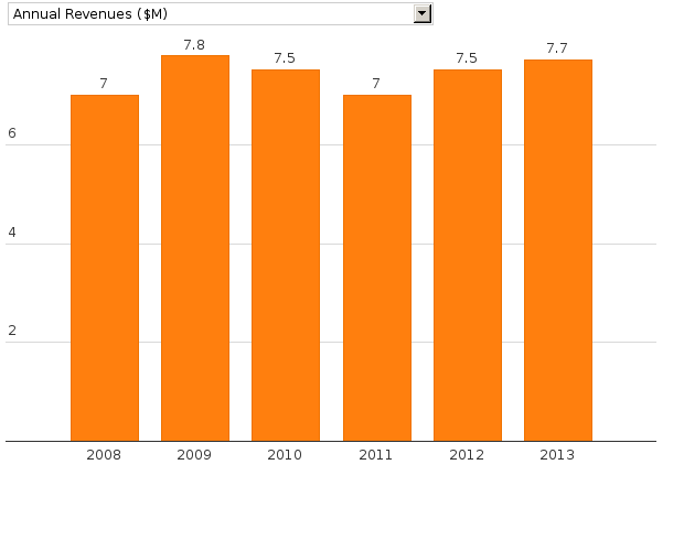 Please activate JavaScript to see the interactive chart.