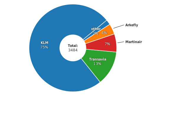 Please activate JavaScript to see the interactive chart.
