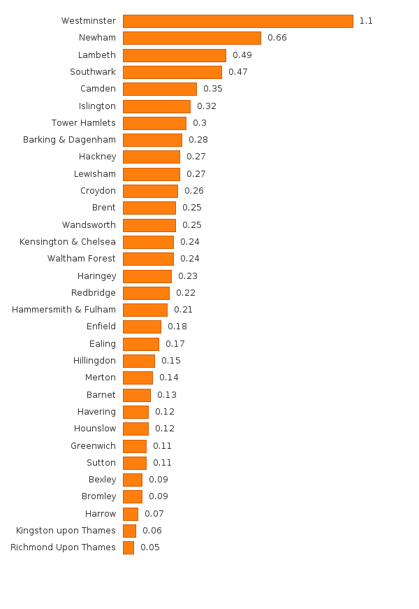 Please activate JavaScript to see the interactive chart.