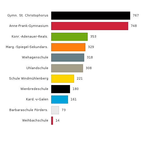 Bitte JavaScript aktivieren, um das interaktive Diagramm zu sehen.