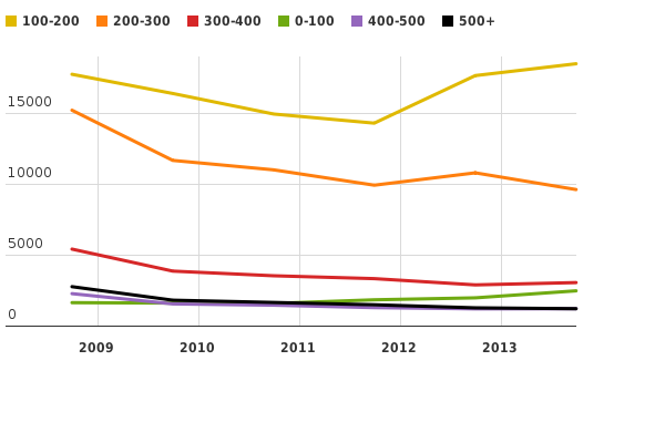 Please activate JavaScript to see the interactive chart.
