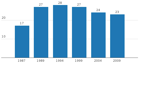 Please activate JavaScript to see the interactive chart.