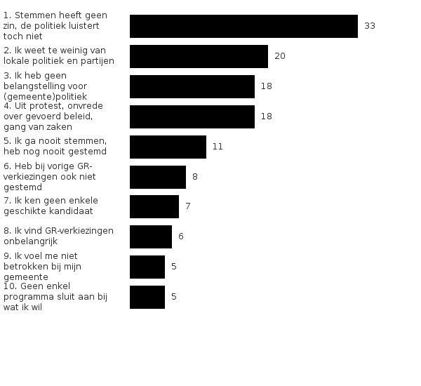 Please activate JavaScript to see the interactive chart.