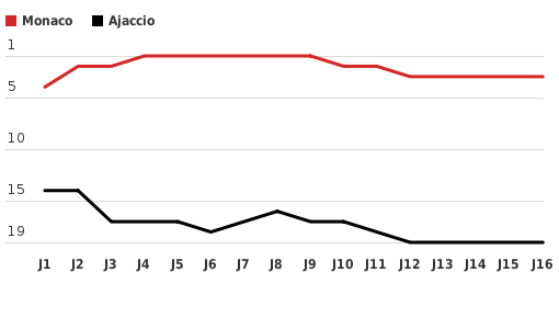 Activez JavaScript pour voir la visualisation interactive.