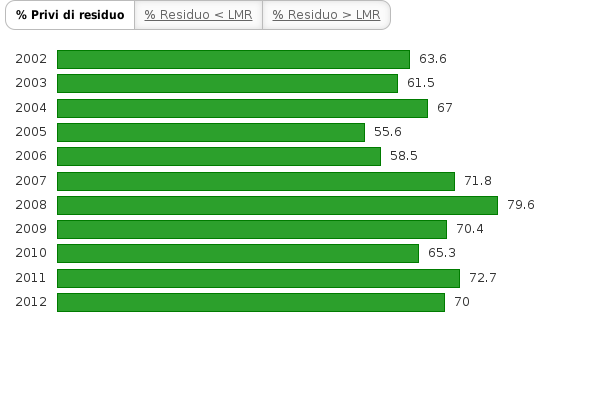 Si prega di attivare JavaScript per visualizzare il grafico interattivo.