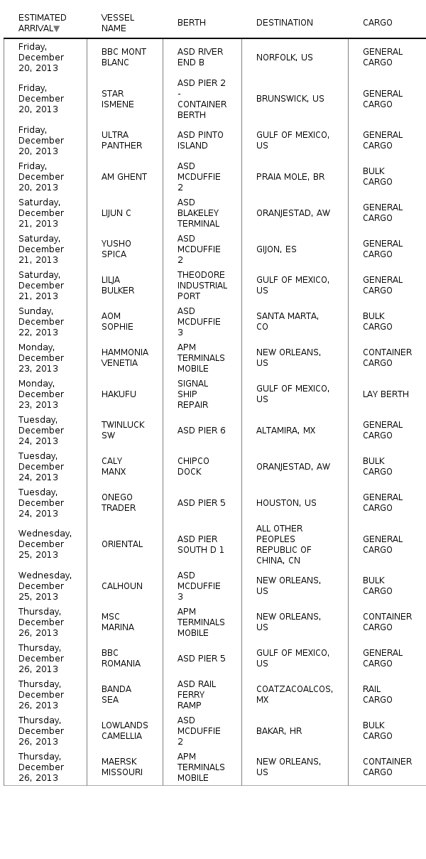 Please activate JavaScript to see the interactive chart.