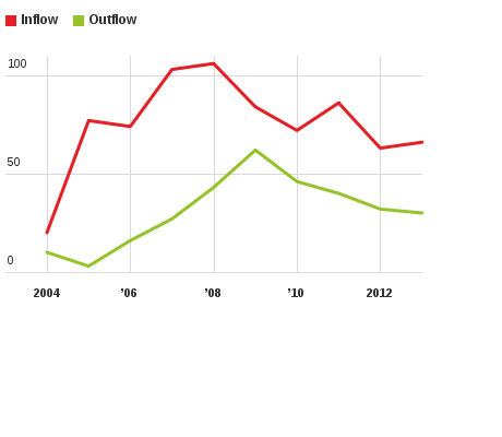 Please activate JavaScript to see the interactive chart.