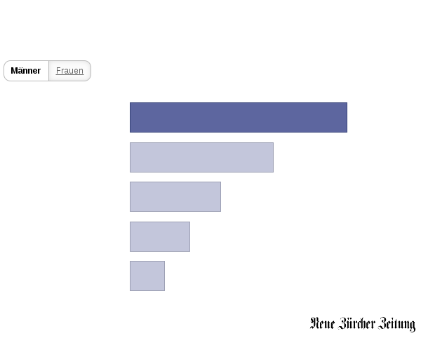 Bitte JavaScript aktivieren, um das interaktive Diagramm zu sehen.