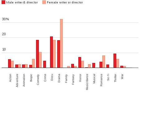Please activate JavaScript to see the interactive chart.