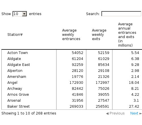 Please activate JavaScript to see the interactive chart.