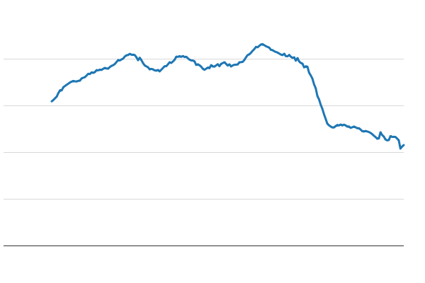 Please activate JavaScript to see the interactive chart.